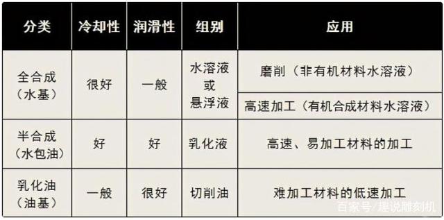 鋁加工中心要用哪種切削液比較好？-科鼎鑫